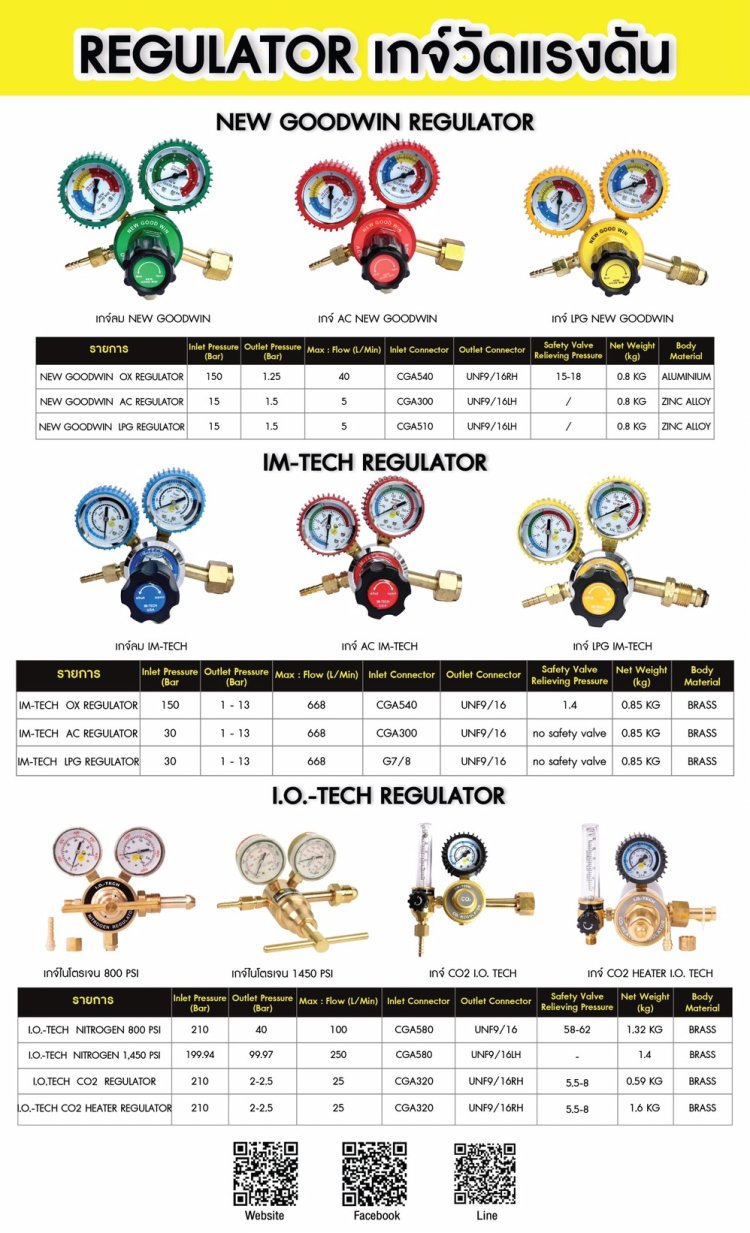 เกจ์วัดแก๊ส  เกจ์เดี่ยว  เกจ์แก๊ส LPG  เกจ์แก๊ส AC