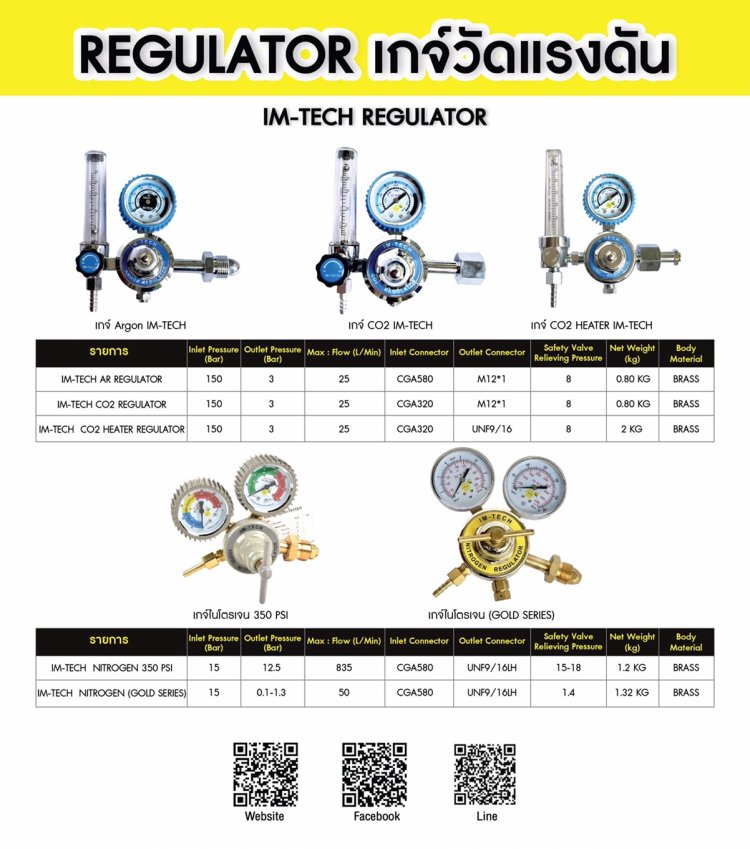 ชุดเช็ครั่วไนโตรเจน  เกจ์ปรับวัดแรงดันไนโตรเจน เกจ์เช็ครั่ว  เกจ์N2