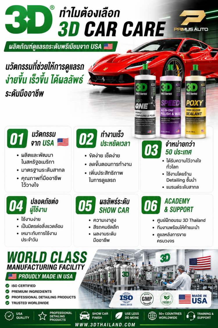 ทำไมมืออาชีพทั่วโลกจึงเลือก 3D Car Care?