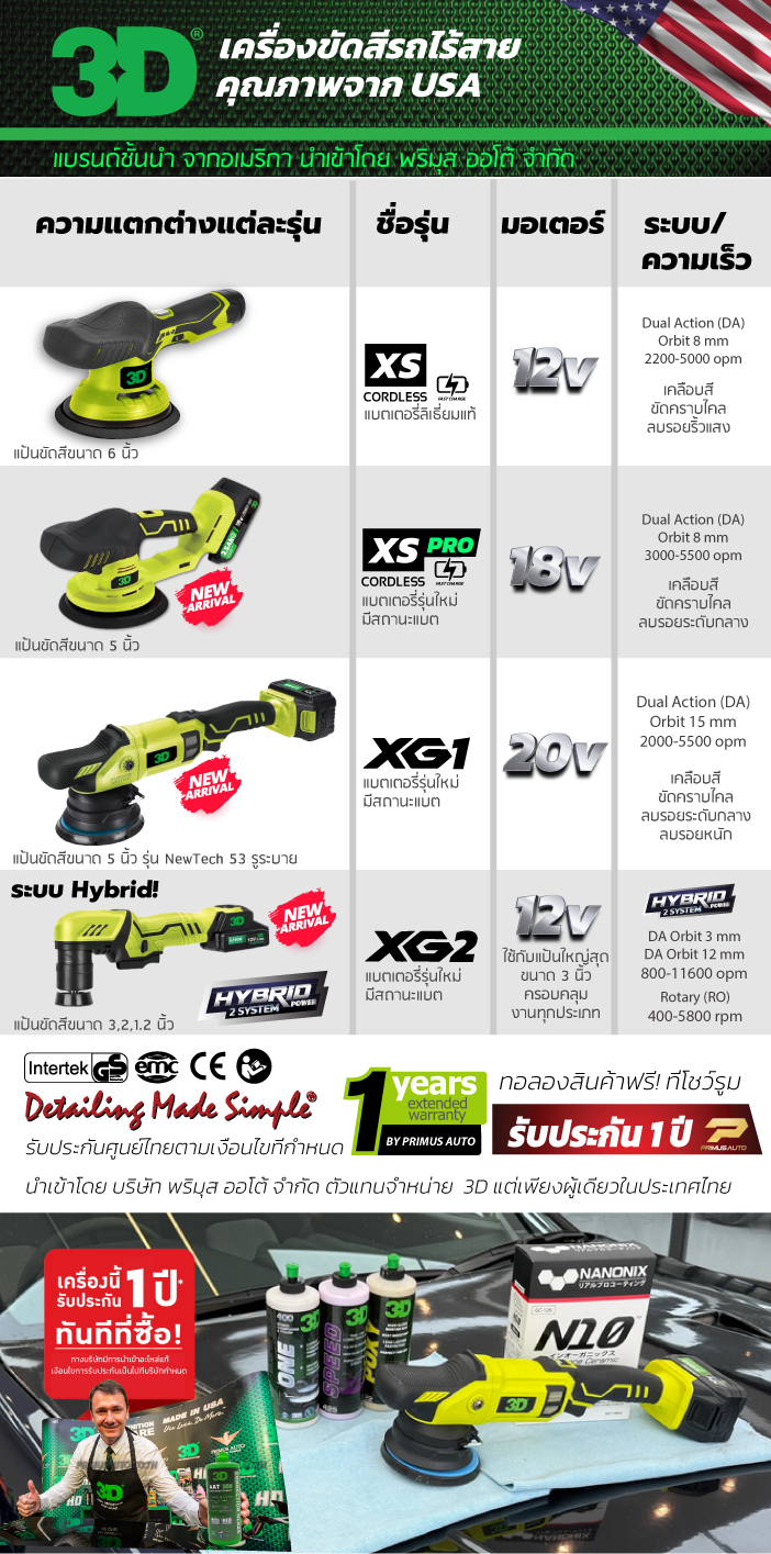 เครื่องขัดสีรถยนต์ไร้สาย 3D ทุกรุ่น