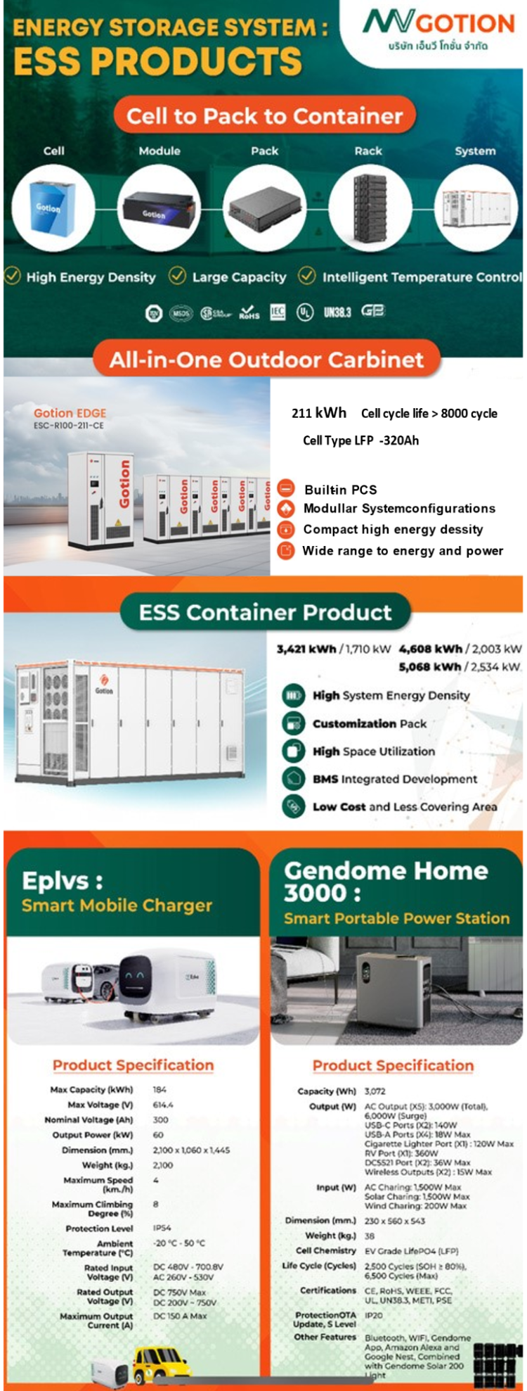 Solutions for Battery, EV-Car, ESS