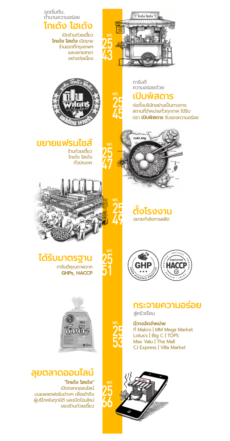 About Us - godeng-hodeng.com