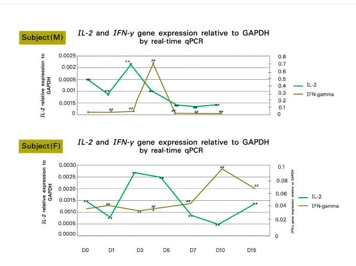 กราฟ_Sesamin