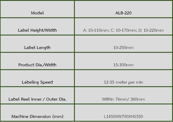 Labelling Machines - Alpha-pack (Thailand) Co., Ltd. บจ.อัลฟา-แพ็ค ...