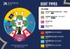 SAT 03 MAY 2025 | 19:00p.m. RAJADAMNERN WORLD SERIES