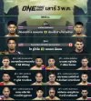 SAT 03 MAY 2025 | 08:00a.m. (Morning) ONE FIGHT NIGHT31