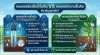 เซนเซอร์แรงดึงน้ำในดิน VS เซนเซอร์ความชื้นดิน เซนเซอร์แรงดึงน้ำในดิน VS เซนเซอร์ความชื้นดิน