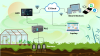 What Types of Sensors Are Best for Greenhouse Monitoring?