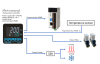 Temperature Controller คืออะไร 