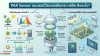 PAR Sensor เซนเซอร์วัดแสงสังเคราะห์พืช PAR Sensor เซนเซอร์วัดแสงสังเคราะห์พืช