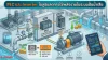 PLC (Programmable Logic Controller) และ Inverter (VFD) PLC (Programmable Logic Controller) และ Inverter (VFD)