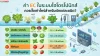 ค่า EC ในระบบไฮโดรโปนิกส์ ค่า EC ในระบบไฮโดรโปนิกส์