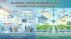 Illuminance Sensor หรือ เซนเซอร์วัดความสว่างของแสง Illuminance Sensor หรือ เซนเซอร์วัดความสว่างของแสง