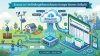 Ecloud IoT (E-power IoT Platform) Ecloud IoT (E-power IoT Platform)