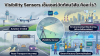 Visibility Sensors (เซ็นเซอร์วัดทัศนวิสัย) Visibility Sensors (เซ็นเซอร์วัดทัศนวิสัย)