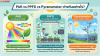 PAR vs PPFD vs Pyranometer ต่างกันอย่างไร? PAR vs PPFD vs Pyranometer ต่างกันอย่างไร?