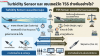 Turbidity Sensor และ เซนเซอร์วัด TSS Turbidity Sensor และ เซนเซอร์วัด TSS