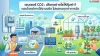 เซนเซอร์ CO2 เซนเซอร์ CO2