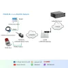 LoRaWAN Soil Sensor