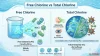 Free Chlorine vs Total Chlorine Free Chlorine vs Total Chlorine