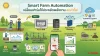 Smart Farm Automation Smart Farm Automation