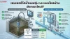 เซนเซอร์วัดน้ำแบบจุ่ม vs แบบไหลผ่าน เลือกแบบไหนดี? เซนเซอร์วัดน้ำแบบจุ่ม vs แบบไหลผ่าน เลือกแบบไหนดี?