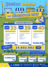 ผู้ประกันตนในระบบประกันสังคมทั่วประเทศ เดือนเมษายน 67 กว่า 24.6 ล้านคน ผู้ประกันตนในระบบประกันสังคมทั่วประเทศ เดือนเมษายน 67 กว่า 24.6 ล้านคน