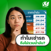 ทำไมเช่าแล้วไม่ฟรีน้ำมัน? คำตอบจากผู้ให้บริการรถเช่า ทำไมเช่าแล้วไม่ฟรีน้ำมัน? คำตอบจากผู้ให้บริการรถเช่า