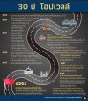 30 ปี คดีมหากาพย์โฮปเวลล์ (เรื่องนี้ถึงไหนแล้ว) 30 ปี คดีมหากาพย์โฮปเวลล์ (เรื่องนี้ถึงไหนแล้ว)
