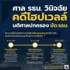 ปมคำวินิจฉัยศาลรัฐธรรมนูญ กับคดีโฮปเวลล์ ปมคำวินิจฉัยศาลรัฐธรรมนูญ กับคดีโฮปเวลล์