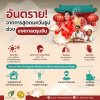 อันตรายจากควันธูป อันตรายจากควันธูป