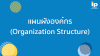 แผนผังองค์กร (Organization Structure) แผนผังองค์กร (Organization Structure)