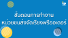 ขั้นตอนการทำงานหน่วยขนส่งจัดเรียงพรีออเดอร์ ขั้นตอนการทำงานหน่วยขนส่งจัดเรียงพรีออเดอร์