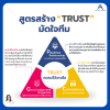 3 องค์ประกอบสร้าง Trust มัดใจทีม