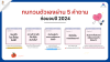 ทบทวนตัวเองผ่าน 5 คำถาม ก่อนจบปี 2024 ทบทวนตัวเองผ่าน 5 คำถาม ก่อนจบปี 2024