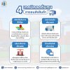 4 เทคนิค ลดต้นทุนการขนส่งสินค้า 4 เทคนิค ลดต้นทุนการขนส่งสินค้า
