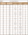 ตารางเทียบไซส์แหวน มาตรฐาน UK, USA, Japan ตารางเทียบไซส์แหวน มาตรฐาน UK, USA, Japan
