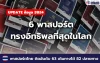 6 พาสปอร์ต ทรงอิทธิพลที่สุดในโลก  พาสปอร์ตไทย ติดอันดับ 63 เดินทางได้ 82 ปลายทาง