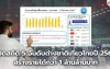 เปิดสถิติ 5 อันดับต่างชาติเที่ยวไทยปี 2566 สร้างรายได้กว่า 1 ล้านล้านบาท