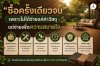 “ซื้อครั้งเดียวจบ” เพราะไม่ได้จ่ายแค่ค่าวัสดุ แต่จ่ายเพื่อความสบายใจ การเลือกไม้พื้น WPC จึงไม่ได้หมายถึงการมองหาแค่วัสดุที่ราคาถูกกว่า แต่เป็นการเลือกวัสดุที่ช่วย ลดค่าใช้จ่ายและเวลาในการดูแลรักษาในระยะยาว แทนที่จะต้องคอยเผื่องบสำหรับการทาน้ำยา ขัดพื้น ห