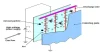 ELECTROSTATIC PRECIPITATOR คืออะไร ในเครื่องฟอกอากาศ