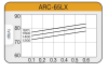 ARC-65X