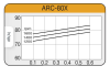 ARC-80X