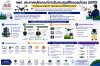 กพท. ประกาศหลักเกณฑ์การรับรองศูนย์ฝึกอบรมโดรน (UATO)
