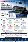 SERIES : เตรียมตัวก่อนเป็นนักบินโดรนยุคใหม่ EP.2 — นักบินโดรนต้องเรียนอะไรบ้าง? SERIES : เตรียมตัวก่อนเป็นนักบินโดรนยุคใหม่ EP.2 — นักบินโดรนต้องเรียนอะไรบ้าง?