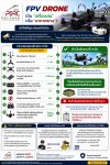FPV DRONE เป็น “เครื่องเล่น” หรือ “อากาศยาน” กันแน่? FPV DRONE เป็น “เครื่องเล่น” หรือ “อากาศยาน” กันแน่?