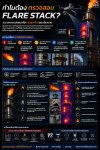 ทำไม Flare Stack จึงต้องได้รับการตรวจสอบอย่างสม่ำเสมอ? ทำไม Flare Stack จึงต้องได้รับการตรวจสอบอย่างสม่ำเสมอ?