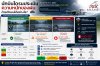 ️ ฝนตกแค่ไหน…ถึงควรหยุดบินโดรน?