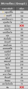 Marbo Bar 9,000K งานเทียบ