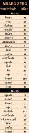 หัวมาโบ ZERO เข้าใหม่